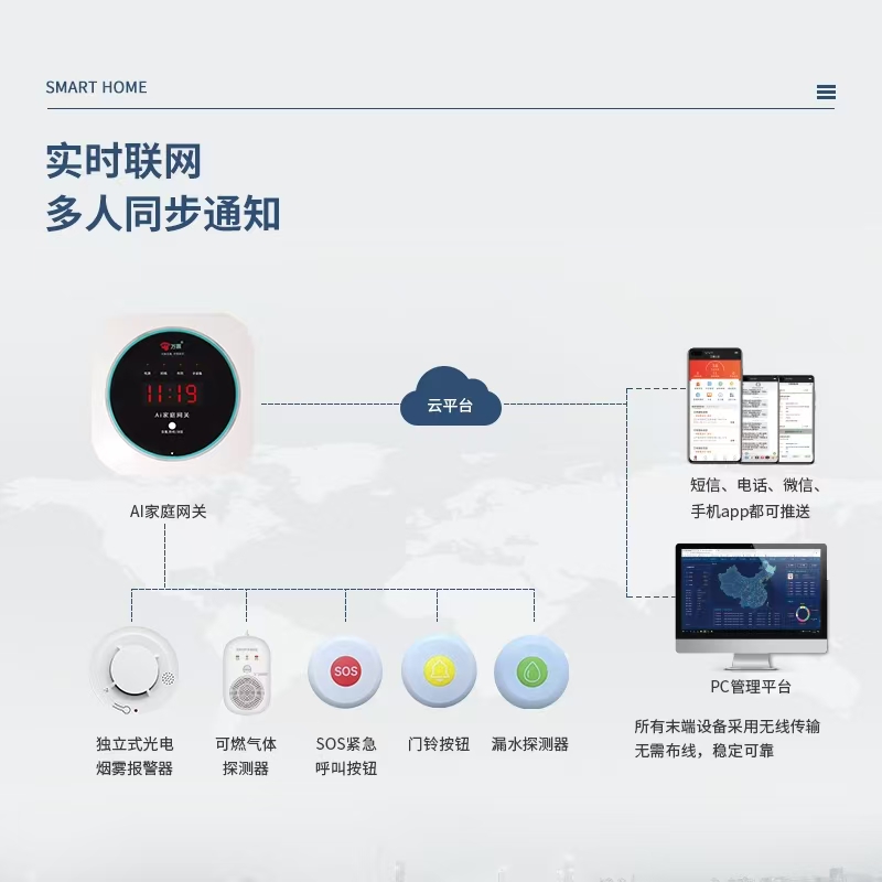 家庭安消物联网